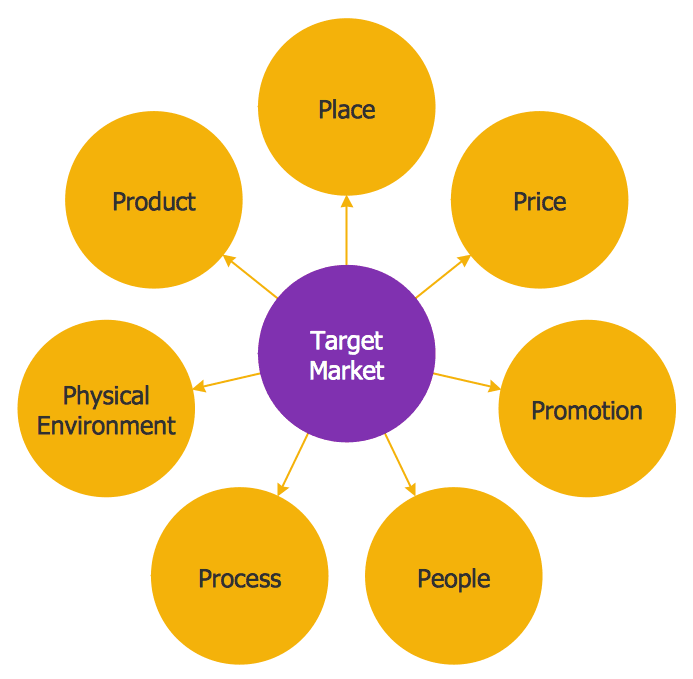 target market diagram