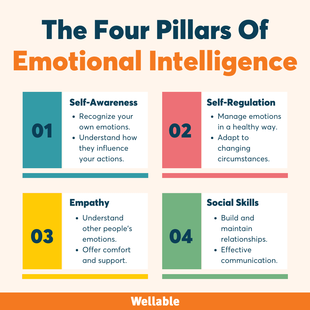 The-Four-Pillars-of-Emotional-Intelligence