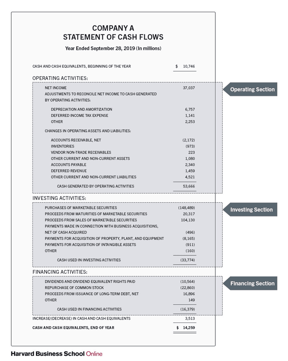 cash flow statement 