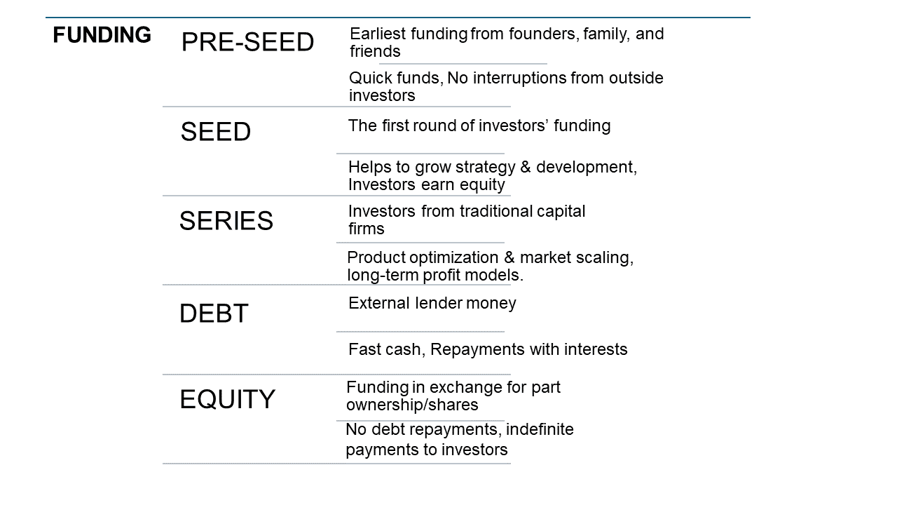 funding chart